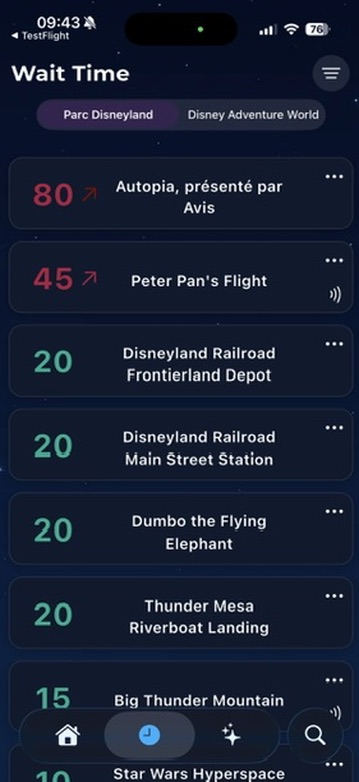 Wait Times App